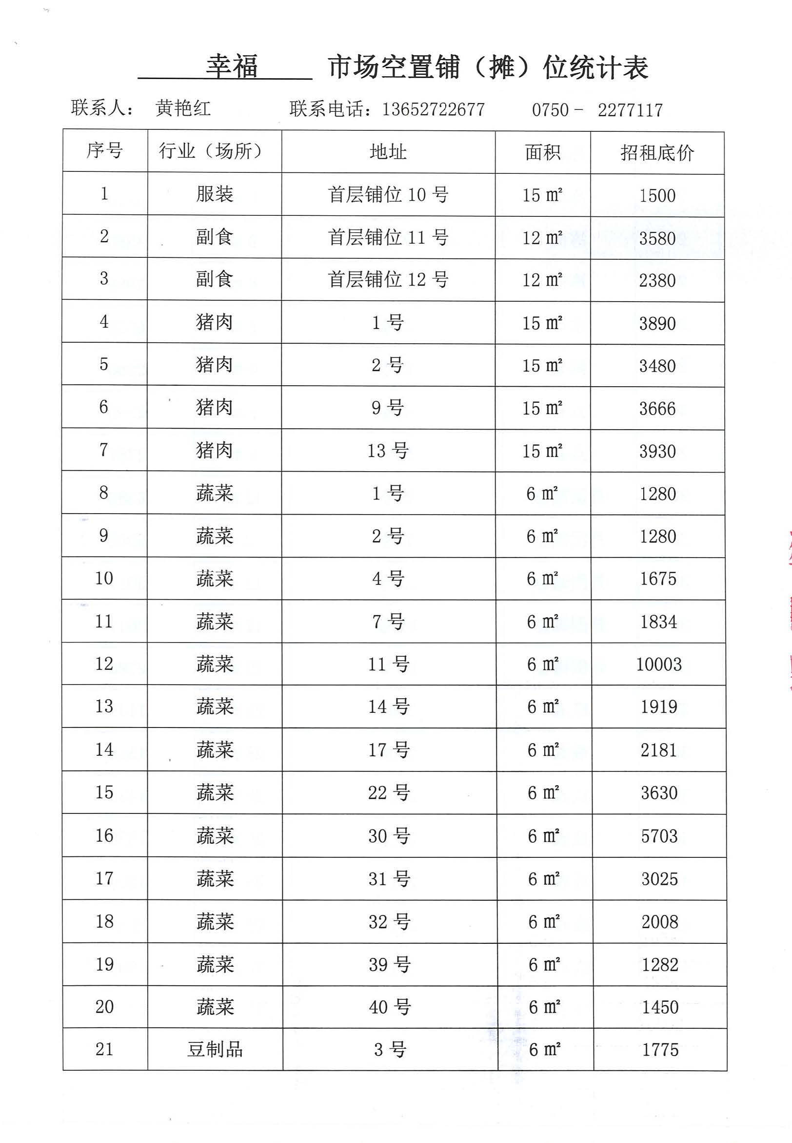 開(kāi)平市市場(chǎng)管理服務(wù)有限公司市場(chǎng)鋪（攤）位招標(biāo)公告_頁(yè)面_10_圖像_0001.jpg