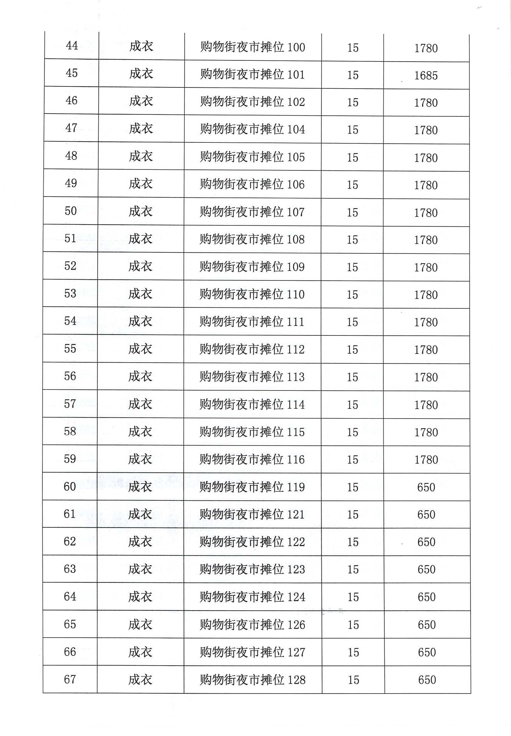 開(kāi)平市市場(chǎng)管理服務(wù)有限公司市場(chǎng)鋪（攤）位招標(biāo)公告_頁(yè)面_17_圖像_0001.jpg